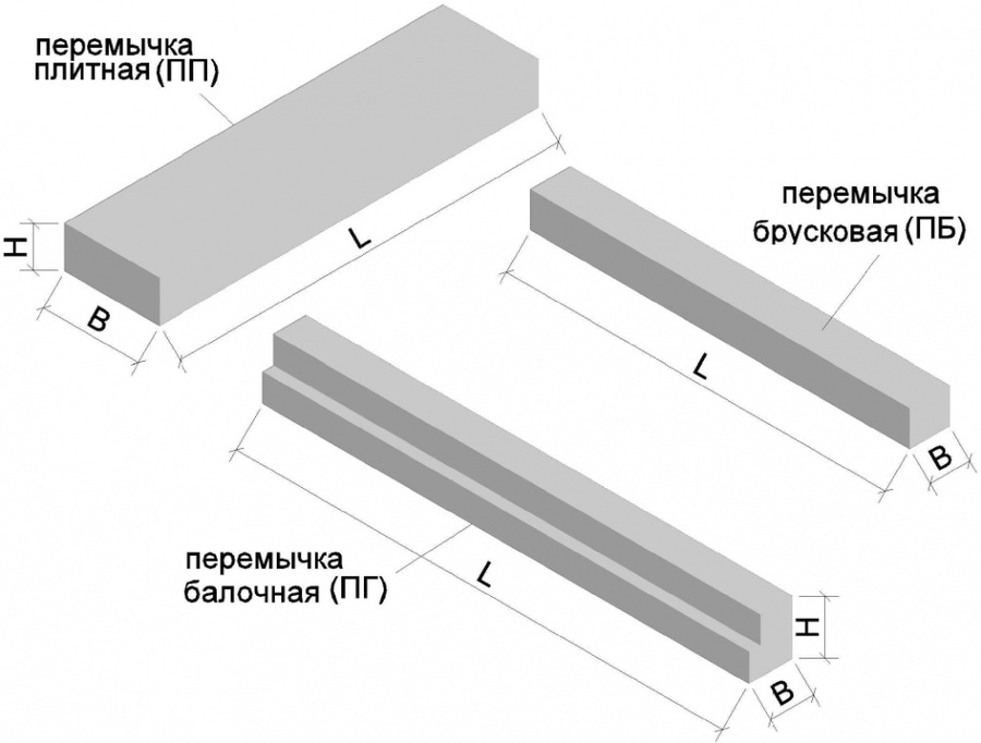 Перемычка 8ПБ19-3п