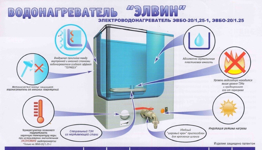 Электроводонагреватель ЭВБО-20/1,25-2