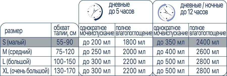 Подгузники для взрослых размер S (Small) LINO в упаковке 20 шт, (полное влагопоглощение 2400 мл)