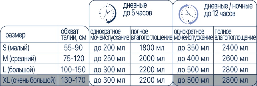 Подгузники для взрослых размер XL (Extra Large) LINO в упаковке 20 шт, (полное влагопоглощение 2800 мл)